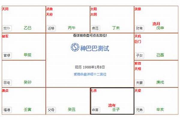 命宫主星:破军独座 四大类型:开创型 优